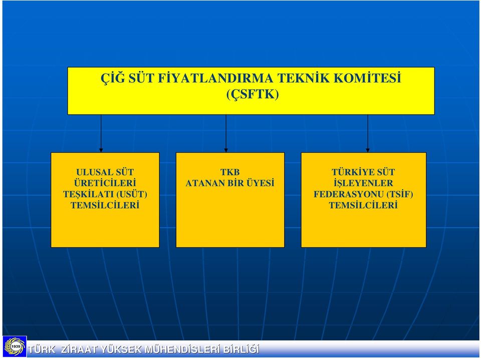 (USÜT) TEMSİLCİLERİ TKB ATANAN BİR ÜYESİ