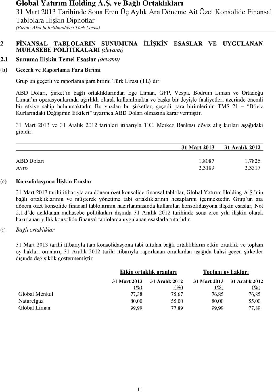 ABD Doları, Şirket in bağlı ortaklıklarından Ege Liman, GFP, Vespa, Bodrum Liman ve Ortadoğu Liman ın operasyonlarında ağırlıklı olarak kullanılmakta ve başka bir deyişle faaliyetleri üzerinde önemli