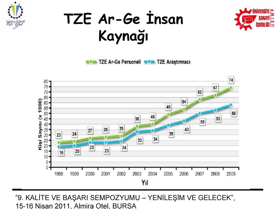 Kaynağı