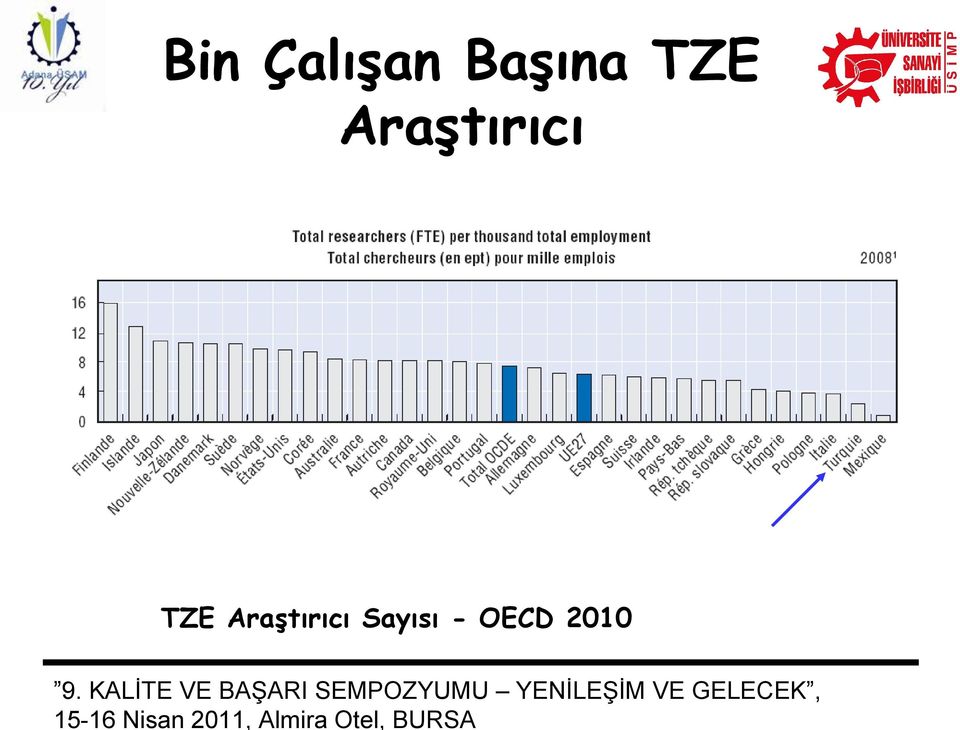 Araştırıcı TZE