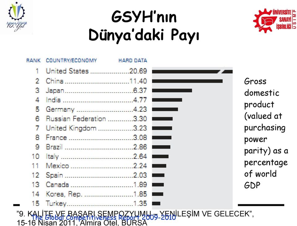 of world GDP 9.