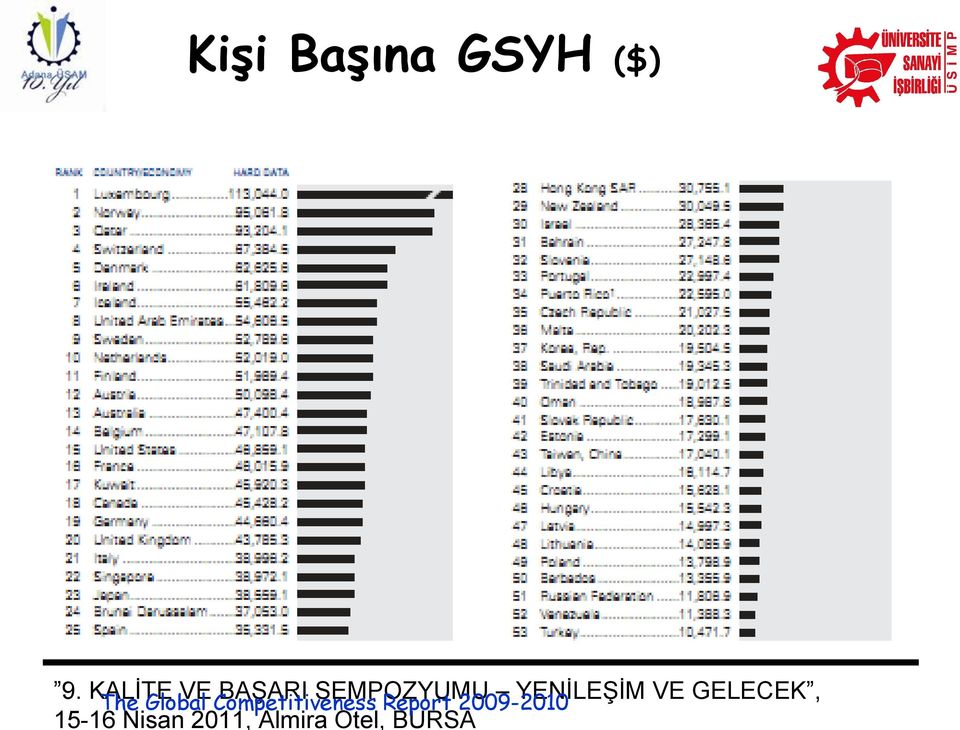 YENİLEŞİM VE GELECEK, The