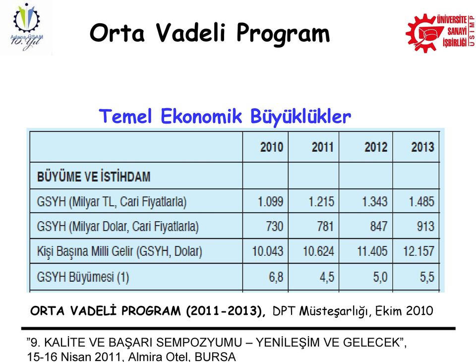 VADELİ PROGRAM