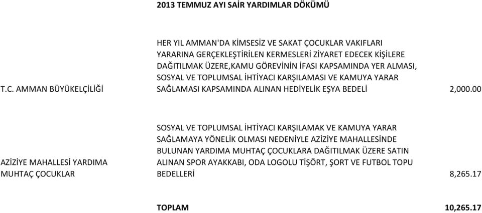 GÖREVİNİN İFASI KAPSAMINDA YER ALMASI, SOSYAL VE TOPLUMSAL İHTİYACI KARŞILAMASI VE KAMUYA YARAR SAĞLAMASI KAPSAMINDA ALINAN HEDİYELİK EŞYA BEDELİ 2,000.