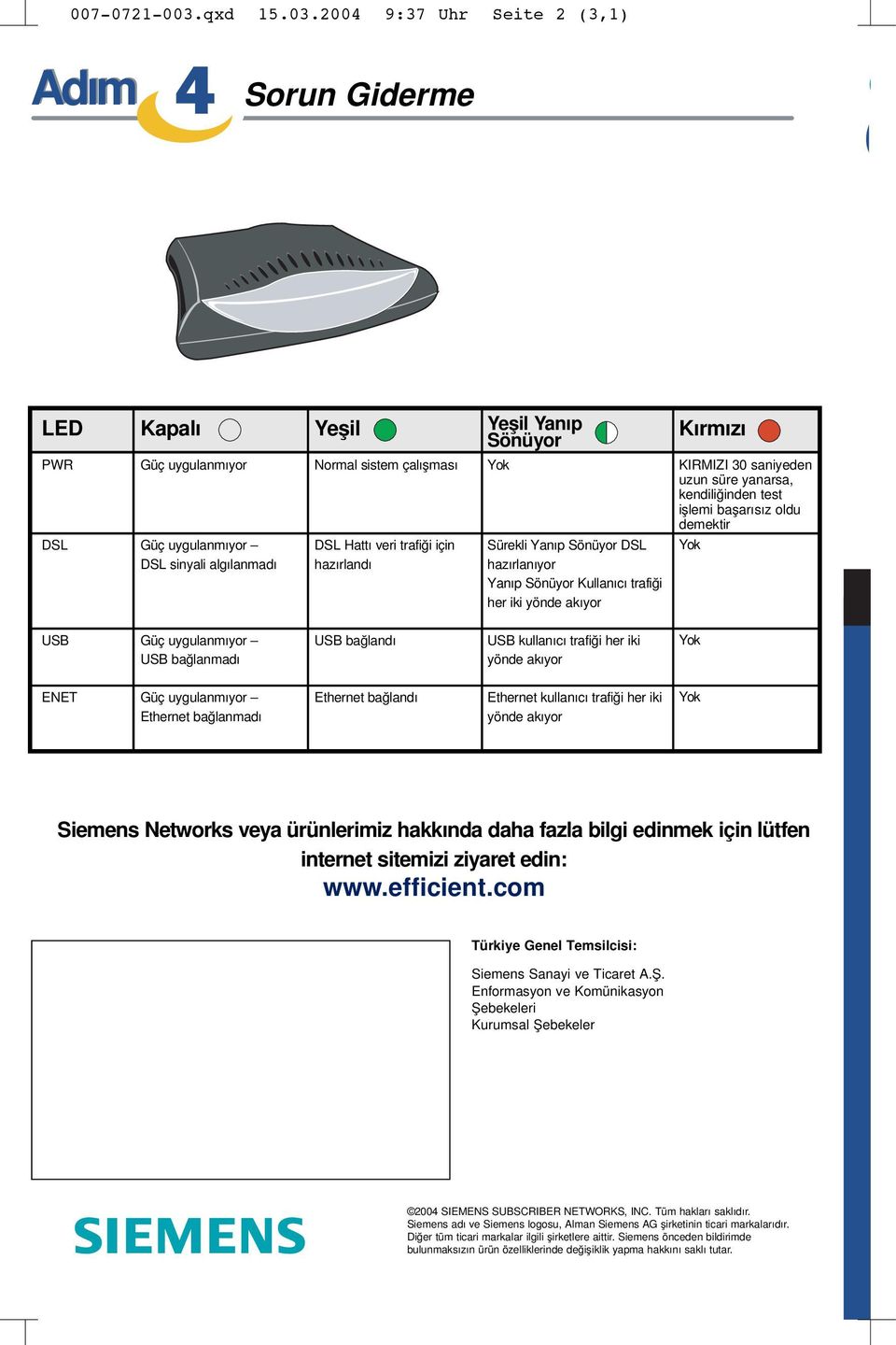 004 9:37 Uhr Seite (3,) Adım 4 Sorun Giderme LED Kapalı Yeşil Yeşil Yanıp Sönüyor Kırmızı PWR DSL Güç uygulanmıyor Güç uygulanmıyor DSL sinyali algılanmadı Normal sistem çalışması DSL Hattı veri