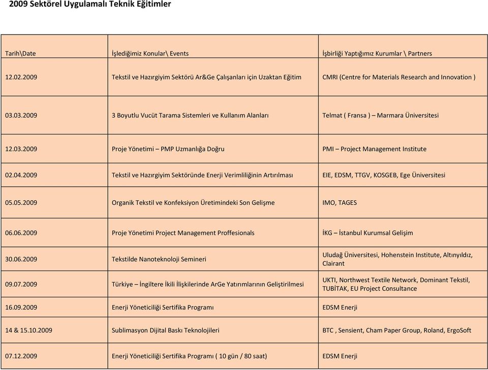 2009 Tekstil ve Hazırgiyim Sektöründe Enerji Verimliliğinin Artırılması EIE, EDSM, TTGV, KOSGEB, Ege Üniversitesi 05.05.2009 Organik Tekstil ve Konfeksiyon Üretimindeki Son Gelişme IMO, TAGES 06.