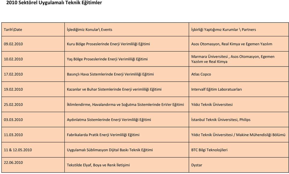 03.2010 Aydınlatma Sistemlerinde Enerji Verimliliği Eğitimi İstanbul Teknik Üniversitesi, Philips 11.03.2010 Fabrikalarda Pratik Enerji Verimliliği Eğitimi Yıldız Teknik Üniversitesi / Makine Mühendisliği Bölümü 11 & 12.