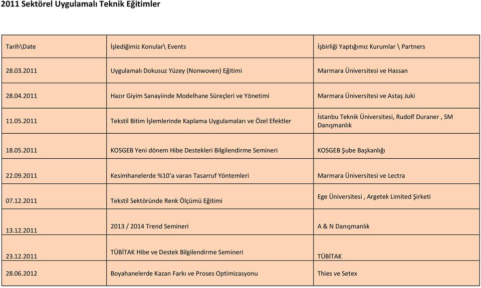 2011 Tekstil Bitim İşlemlerinde Kaplama Uygulamaları ve Özel Efektler İstanbu Teknik Üniversitesi, Rudolf Duraner, SM Danışmanlık 18.05.