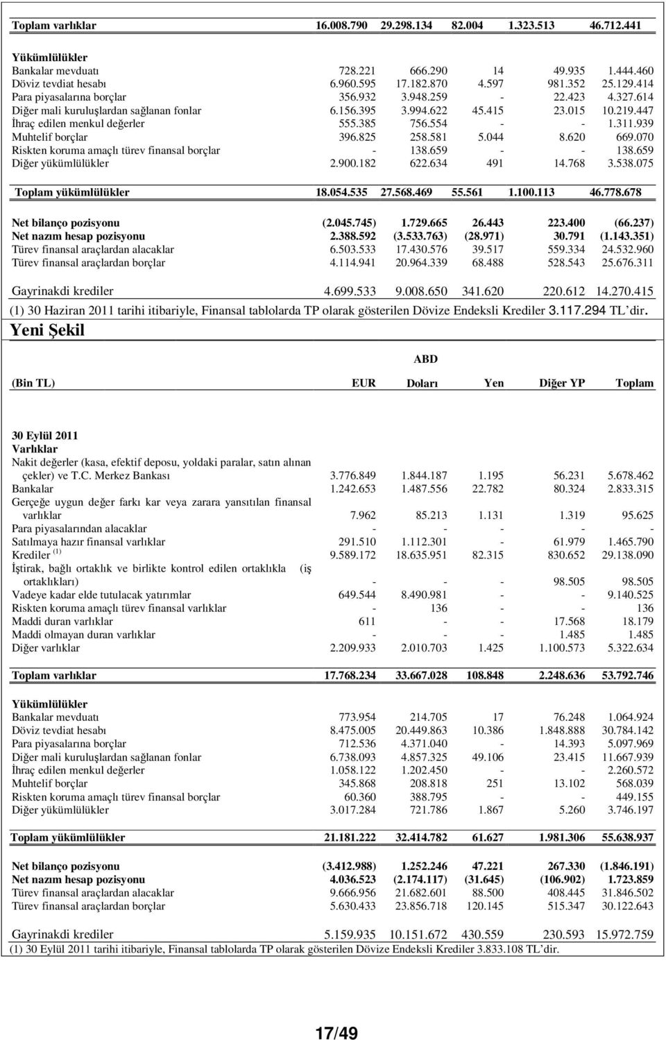 554 - - 1.311.939 Muhtelif borçlar 396.825 258.581 5.044 8.620 669.070 Riskten koruma amaçlı türev finansal borçlar - 138.659 - - 138.659 Diğer yükümlülükler 2.900.182 622.634 491 14.768 3.538.