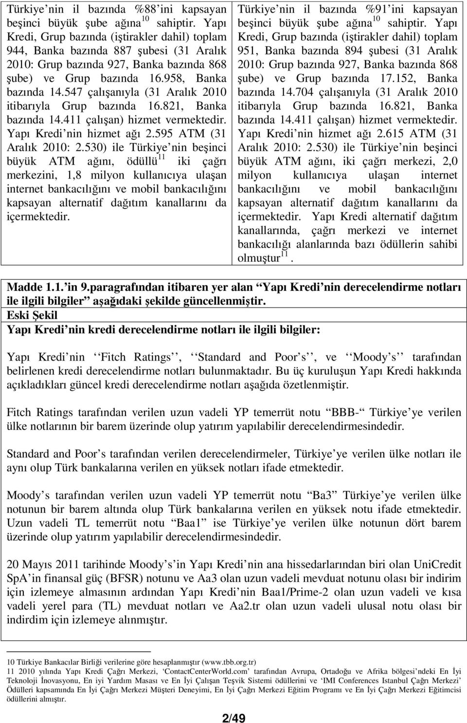 547 çalışanıyla (31 Aralık 2010 itibarıyla Grup bazında 16.821, Banka bazında 14.411 çalışan) hizmet vermektedir. Yapı Kredi nin hizmet ağı 2.595 ATM (31 Aralık 2010: 2.