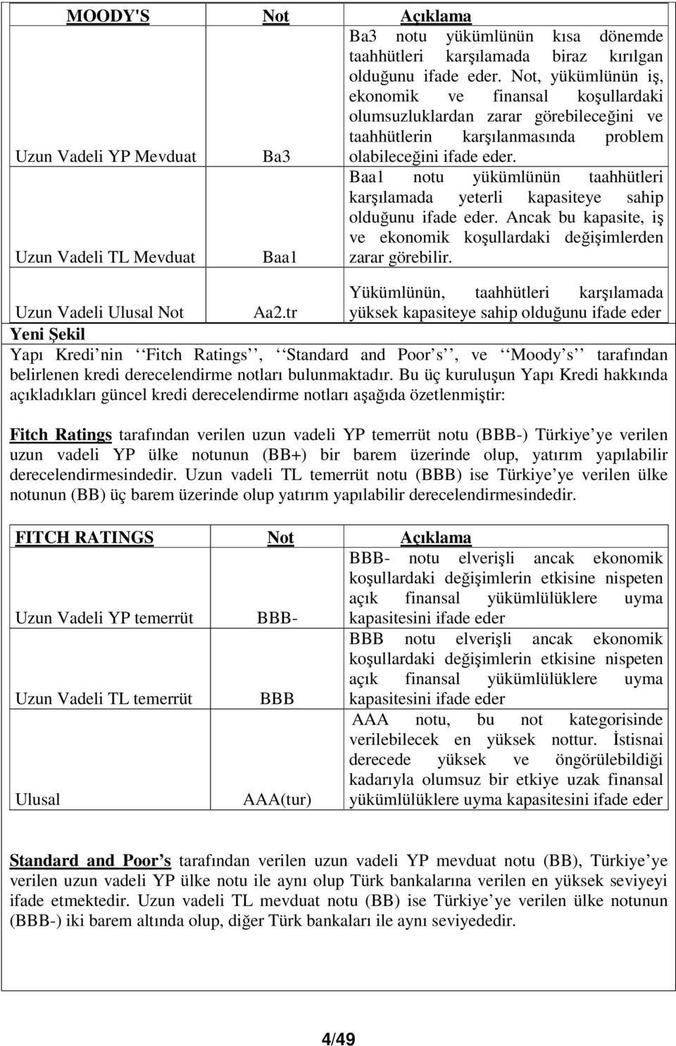 Baa1 notu yükümlünün taahhütleri karşılamada yeterli kapasiteye sahip Uzun Vadeli TL Mevduat Baa1 olduğunu ifade eder. Ancak bu kapasite, iş ve ekonomik koşullardaki değişimlerden zarar görebilir.