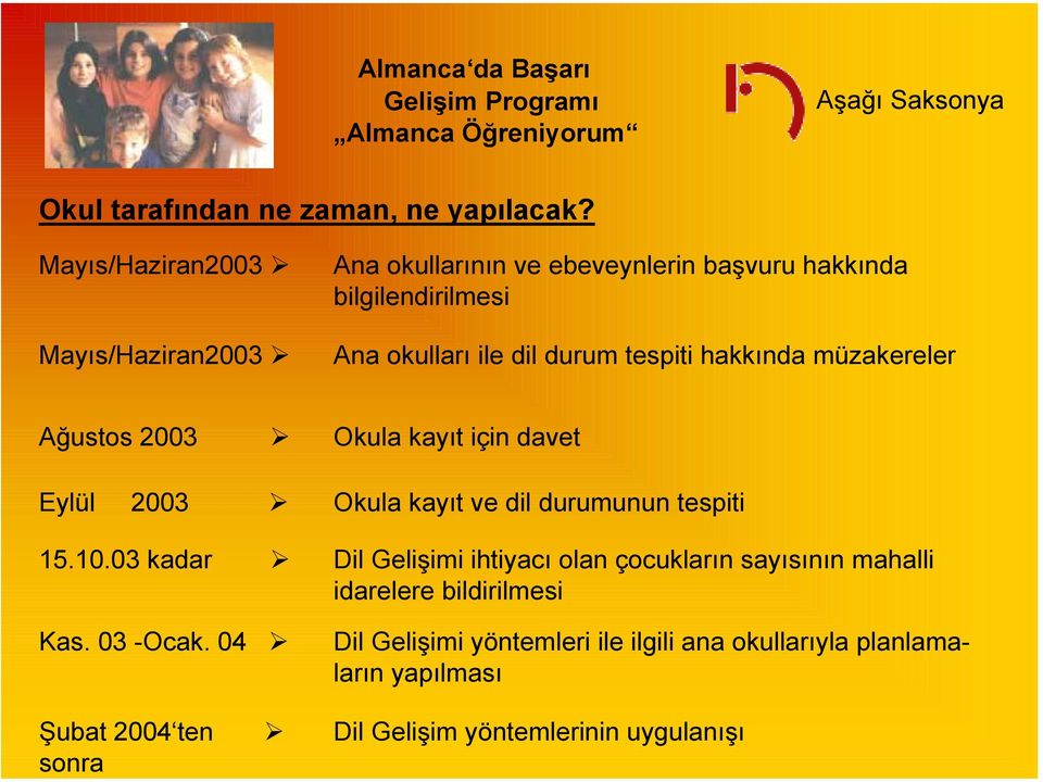 tespiti hakkında müzakereler Ağustos 2003 Eylül 2003 15.10.03 kadar Kas. 03 -Ocak.