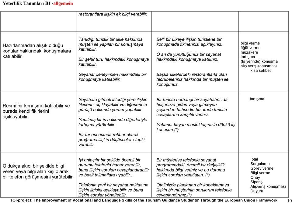 O an da yürüttüğünüz bir seyahat hakkındaki konuşmaya katılınız. Başka ülkelerdeki restorantlarla olan tecrübeleriniz hakkında bir müşteri ile konuşunuz.