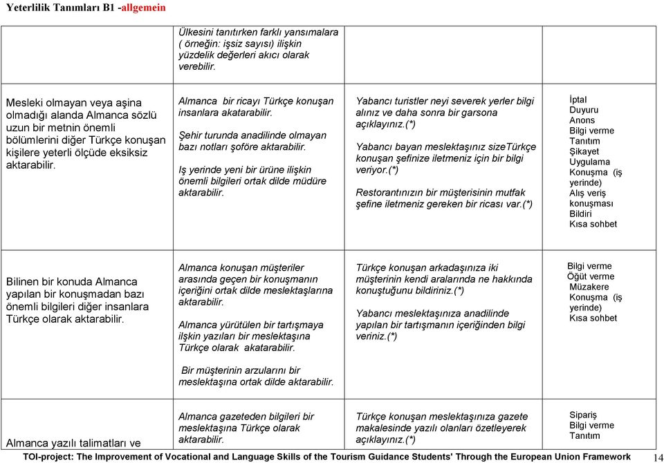 Almanca bir ricayı Türkçe konuşan insanlara akatarabilir. ehir turunda anadilinde olmayan bazı notları şoföre aktarabilir.