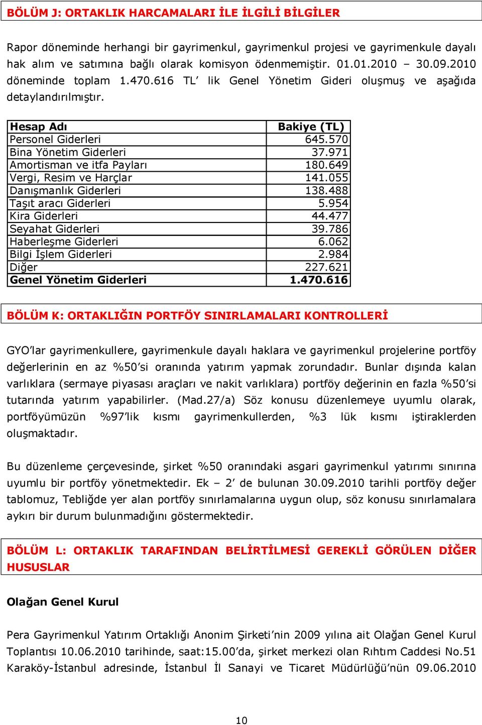 971 Amortisman ve itfa Payları 180.649 Vergi, Resim ve Harçlar 141.055 Danışmanlık Giderleri 138.488 Taşıt aracı Giderleri 5.954 Kira Giderleri 44.477 Seyahat Giderleri 39.786 Haberleşme Giderleri 6.