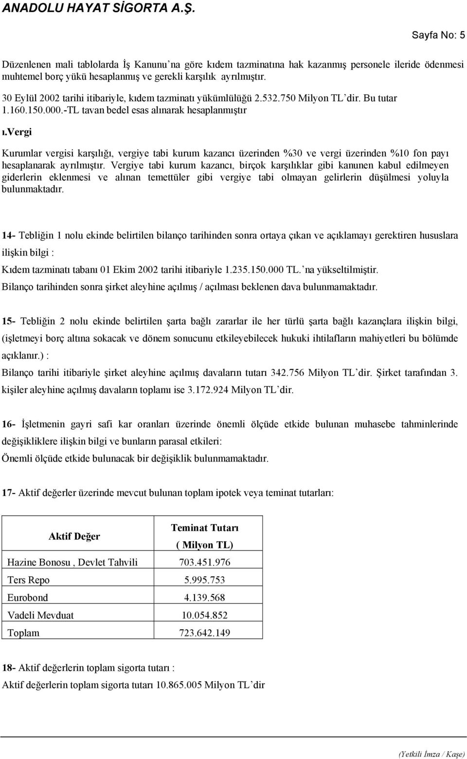 vergi Kurumlar vergisi karşılığı, vergiye tabi kurum kazancı üzerinden %30 ve vergi üzerinden %10 fon payı hesaplanarak ayrılmıştır.