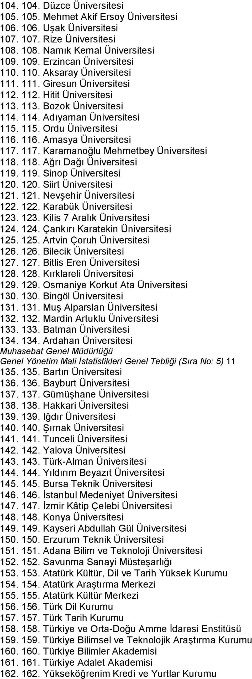 116. Amasya Üniversitesi 117. 117. Karamanoğlu Mehmetbey Üniversitesi 118. 118. Ağrı Dağı Üniversitesi 119. 119. Sinop Üniversitesi 120. 120. Siirt Üniversitesi 121. 121. Nevşehir Üniversitesi 122.