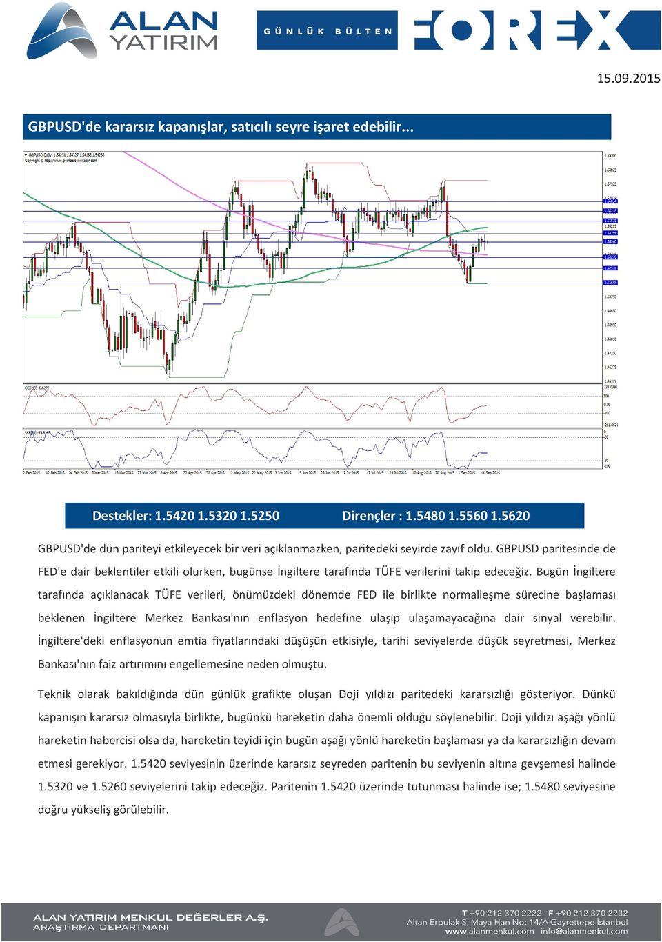 GBPUSD paritesinde de FED'e dair beklentiler etkili olurken, bugünse İngiltere tarafında TÜFE verilerini takip edeceğiz.