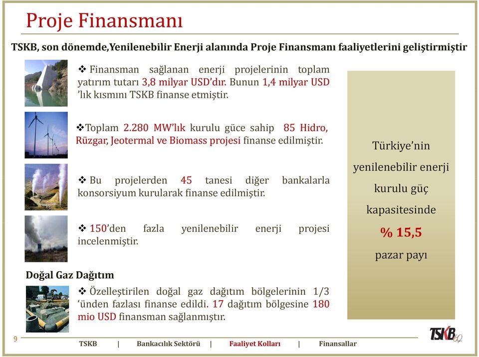 Bu projelerden 45 tanesi diğer bankalarla l konsorsiyum kurularak finanse edilmiştir. 150 den fazla yenilenebilir enerji projesi incelenmiştir.