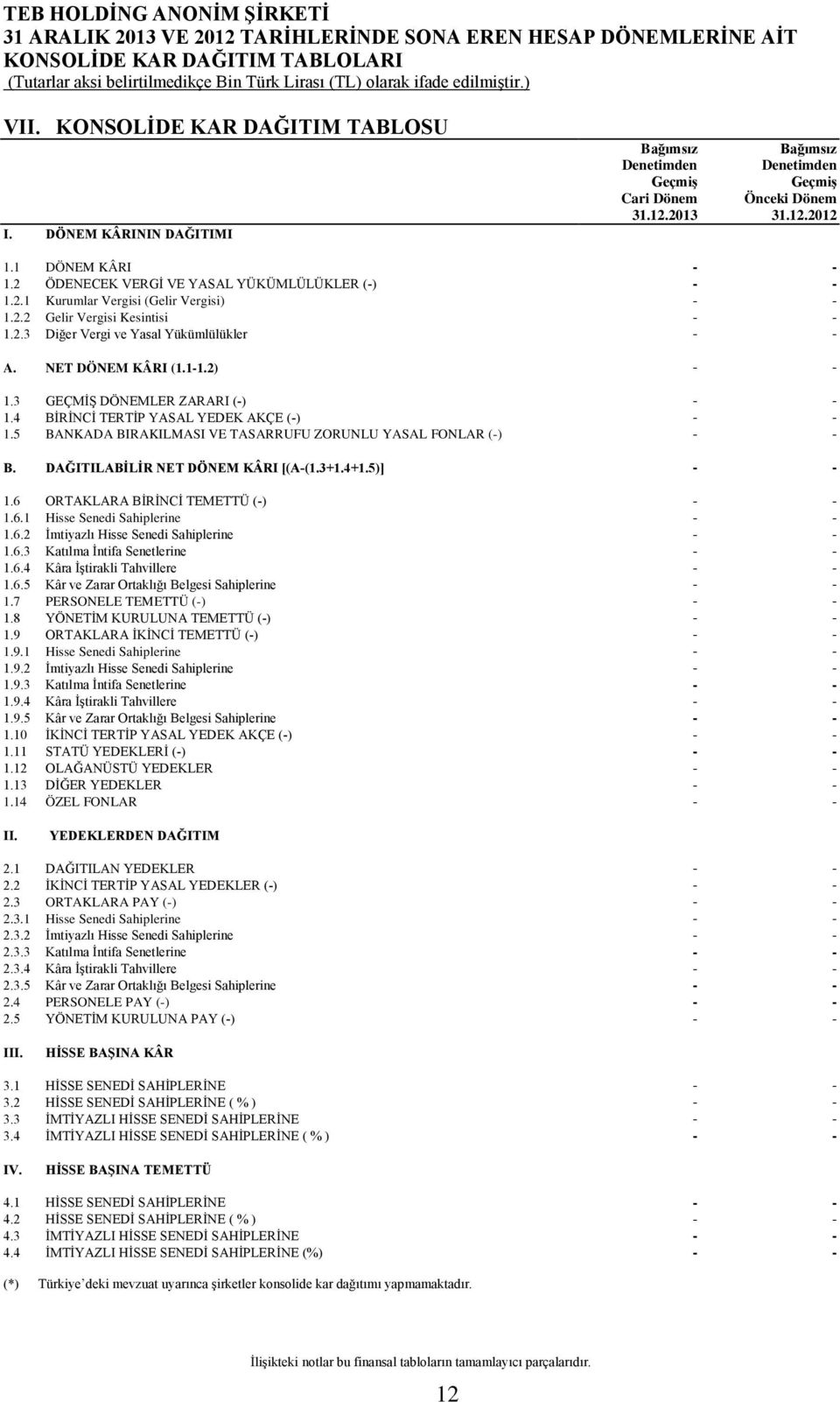 2.2 Gelir Vergisi Kesintisi - - 1.2.3 Diğer Vergi ve Yasal Yükümlülükler - - A. NET DÖNEM KÂRI (1.1-1.2) - - 1.3 GEÇMİŞ DÖNEMLER ZARARI (-) - - 1.4 BİRİNCİ TERTİP YASAL YEDEK AKÇE (-) - - 1.