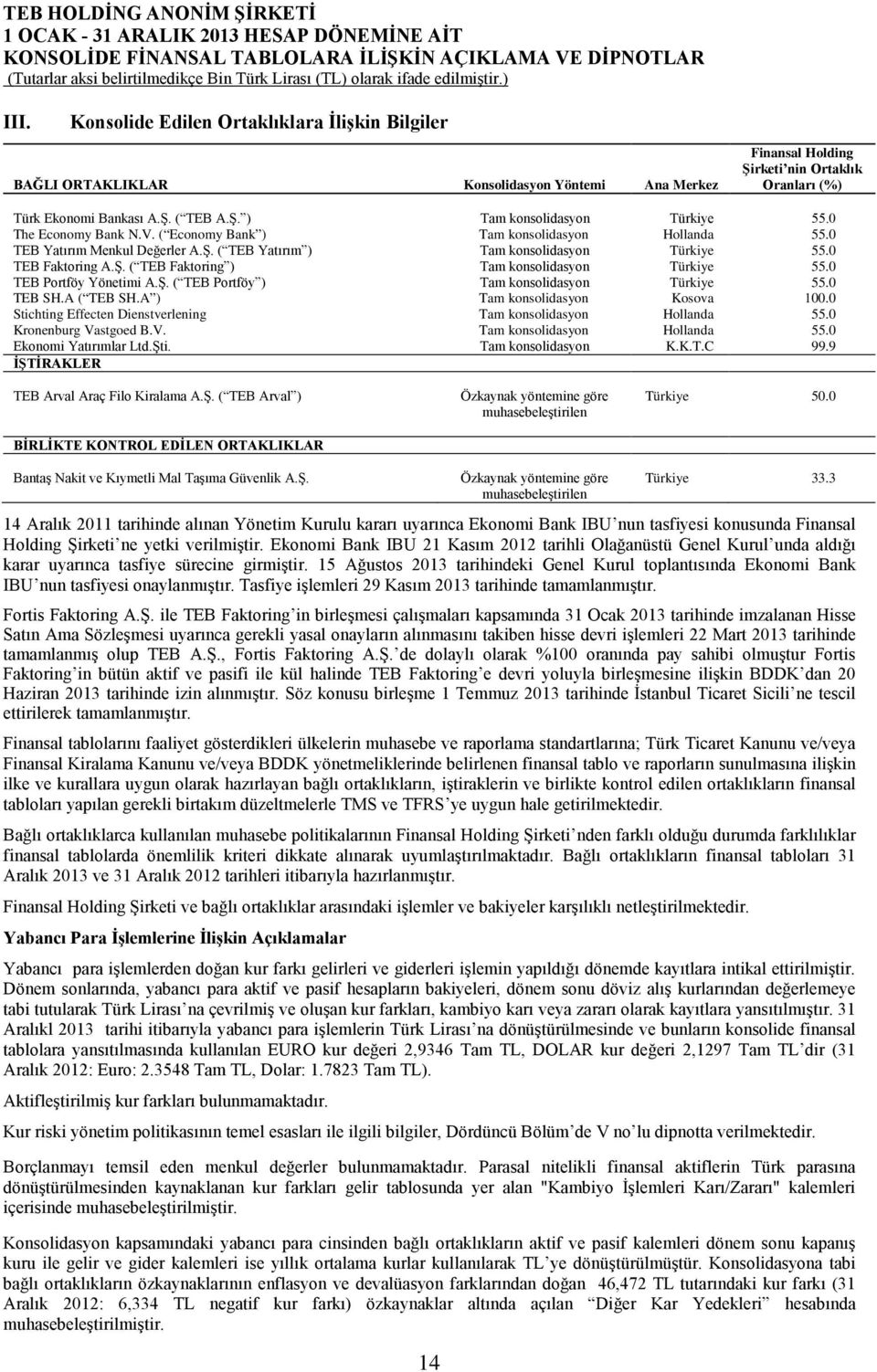 0 TEB Portföy Yönetimi A.Ş. ( TEB Portföy ) Tam konsolidasyon Türkiye 55.0 TEB SH.A ( TEB SH.A ) Tam konsolidasyon Kosova 100.0 Stichting Effecten Dienstverlening Tam konsolidasyon Hollanda 55.