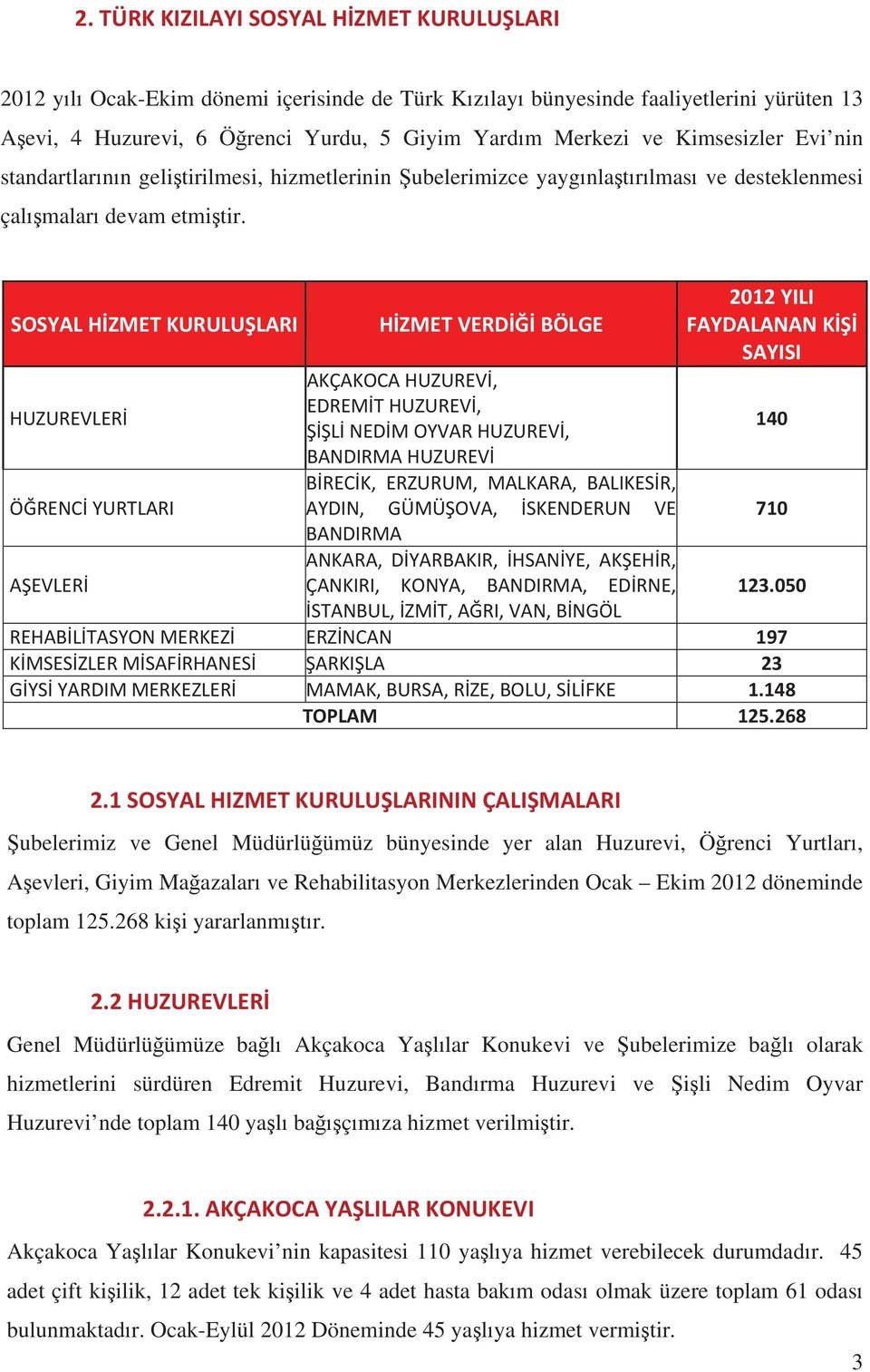 SOSYALHZMETKURULULARI HZMETVERDBÖLGE 2012YILI FAYDALANANK SAYISI HUZUREVLER AKÇAKOCAHUZUREV, EDREMTHUZUREV, LNEDMOYVARHUZUREV, 140 BANDIRMAHUZUREV BRECK, ERZURUM, MALKARA, BALIKESR, ÖRENCYURTLARI