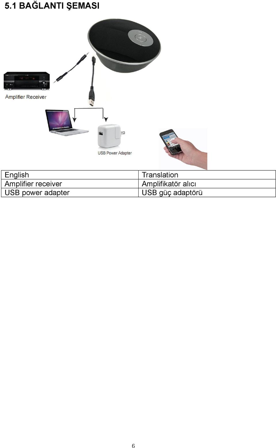 adapter Translation