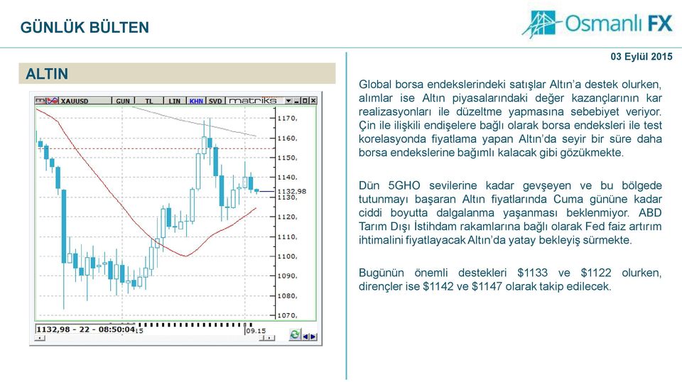 Dün 5GHO sevilerine kadar gevşeyen ve bu bölgede tutunmayı başaran Altın fiyatlarında Cuma gününe kadar ciddi boyutta dalgalanma yaşanması beklenmiyor.