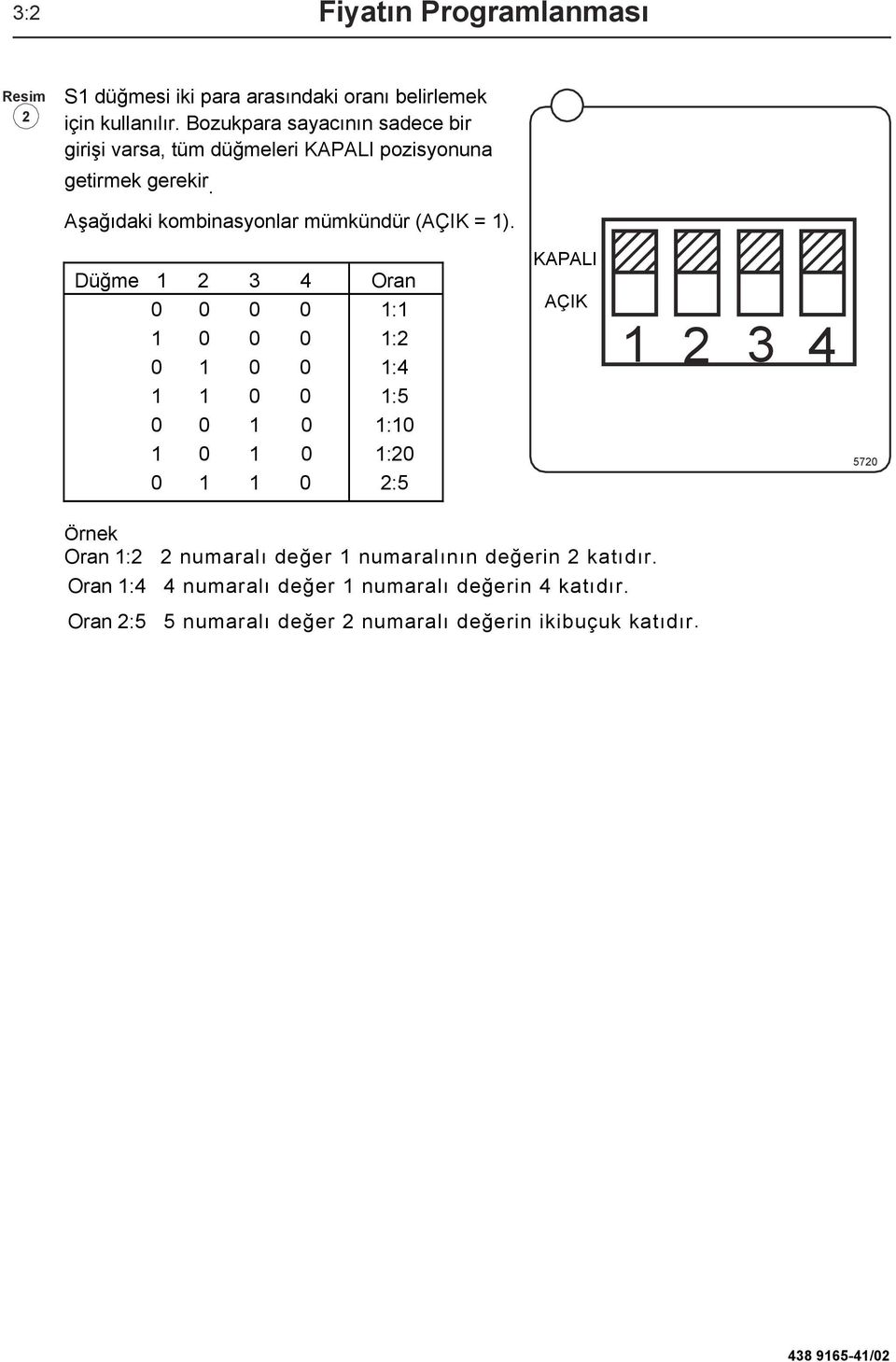 Aşağıdaki kombinasyonlar mümkündür ( = ).