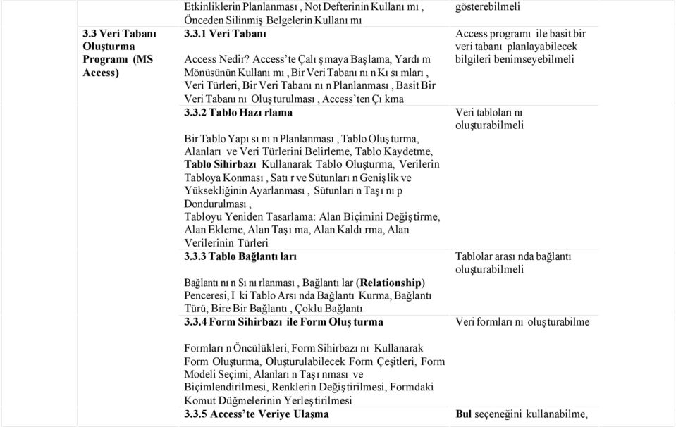 3.2 Tablo Hazırlama Bir Tablo Yapısının Planlanması, Tablo Oluşturma, Alanları ve Veri Türlerini Belirleme, Tablo Kaydetme, Tablo Sihirbazı Kullanarak Tablo Oluşturma, Verilerin Tabloya Konması,