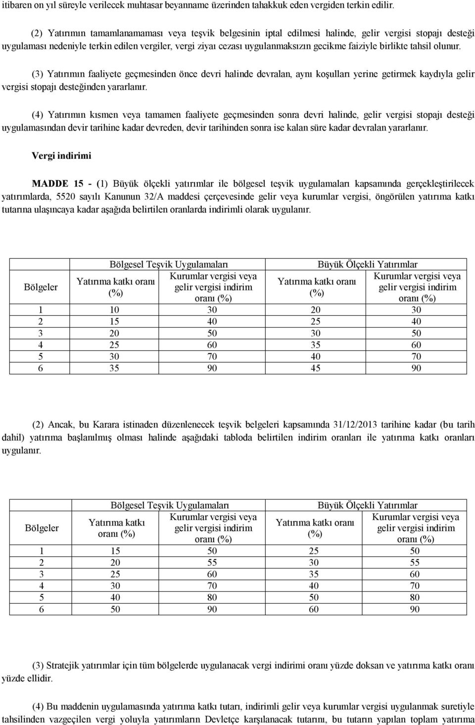 faiziyle birlikte tahsil olunur. (3) Yatırımın faaliyete geçmesinden önce devri halinde devralan, aynı koşulları yerine getirmek kaydıyla gelir vergisi stopajı desteğinden yararlanır.