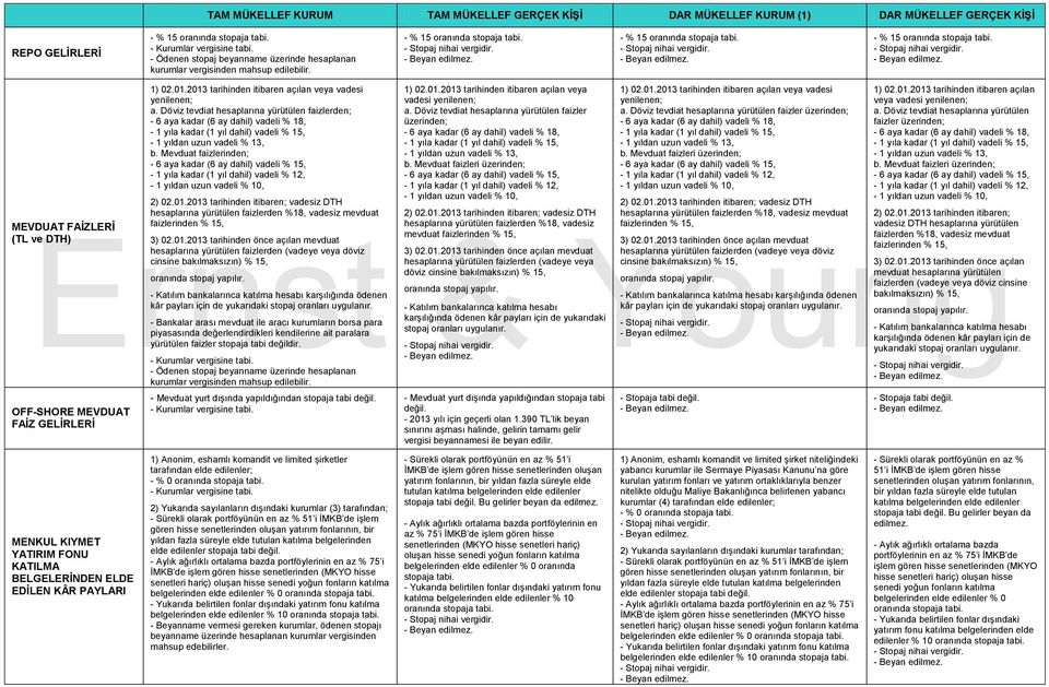 01.2013 tarihinden önce açılan mevduat hesaplarına yürütülen faizlerden (vadeye veya döviz cinsine bakılmaksızın) % 15, - Katılım bankalarınca katılma hesabı karşılığında ödenen kâr payları için de