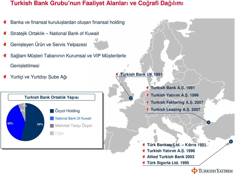 1991 40% 40% Turkish Bank Ortaklık Yapısı 1% 5% 54% Özyol Holding National Bank Of Kuwait Mehmet Tanju Özyol Diğer Turkish Bank A.Ş. 1991 Turkish Yatırım A.Ş. 1996 Turkish Faktoring A.