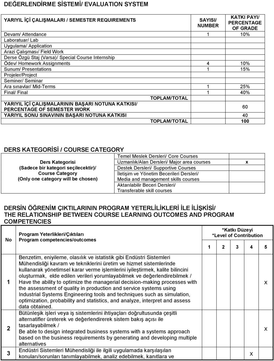 25% Final/ Final 1 40% TOPLAM/TOTAL YARIYIL ĠÇĠ ÇALIġMALARININ BAġARI NOTUNA KATKISI/ PERCENTAGE OF SEMESTER WORK 60 YARIYIL SONU SINAVININ BAġARI NOTUNA KATKISI 40 TOPLAM/TOTAL 100 DERS KATEGORĠSĠ /