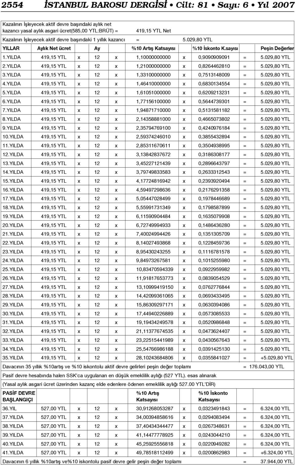 029,80 YTL 2.YILDA 419,15 YTL x 12 x 1,21000000000 x 0,8264462810 = 5.029,80 YTL 3.YILDA 419,15 YTL x 12 x 1,33100000000 x 0,7513148009 = 5.029,80 YTL 4.