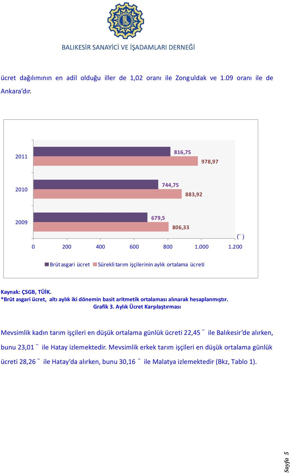 *Brüt asgari ücret, altı aylık iki dönemin basit aritmetik ortalaması alınarak hesaplanmıştır. Grafik 3.