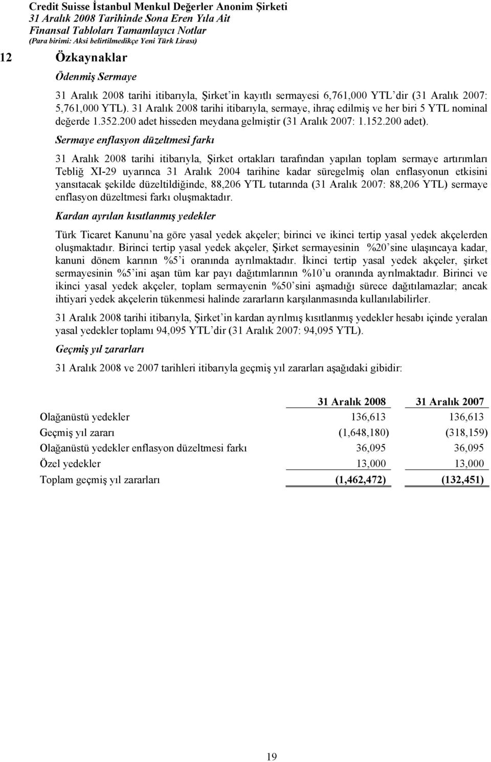 Sermaye enflasyon düzeltmesi farkõ 31 Aralõk 2008 tarihi itibarõyla, Şirket ortaklarõ tarafõndan yapõlan toplam sermaye artõrõmlarõ Tebliğ XI-29 uyarõnca 31 Aralõk 2004 tarihine kadar süregelmiş olan