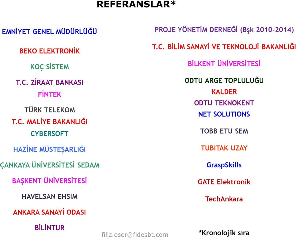 MALİYE BAKANLIĞI CYBERSOFT HAZİNE MÜSTEŞARLIĞI ÇANKAYA ÜNİVERSİTESİ SEDAM BAŞKENT ÜNİVERSİTESİ HAVELSAN EHSIM PROJE