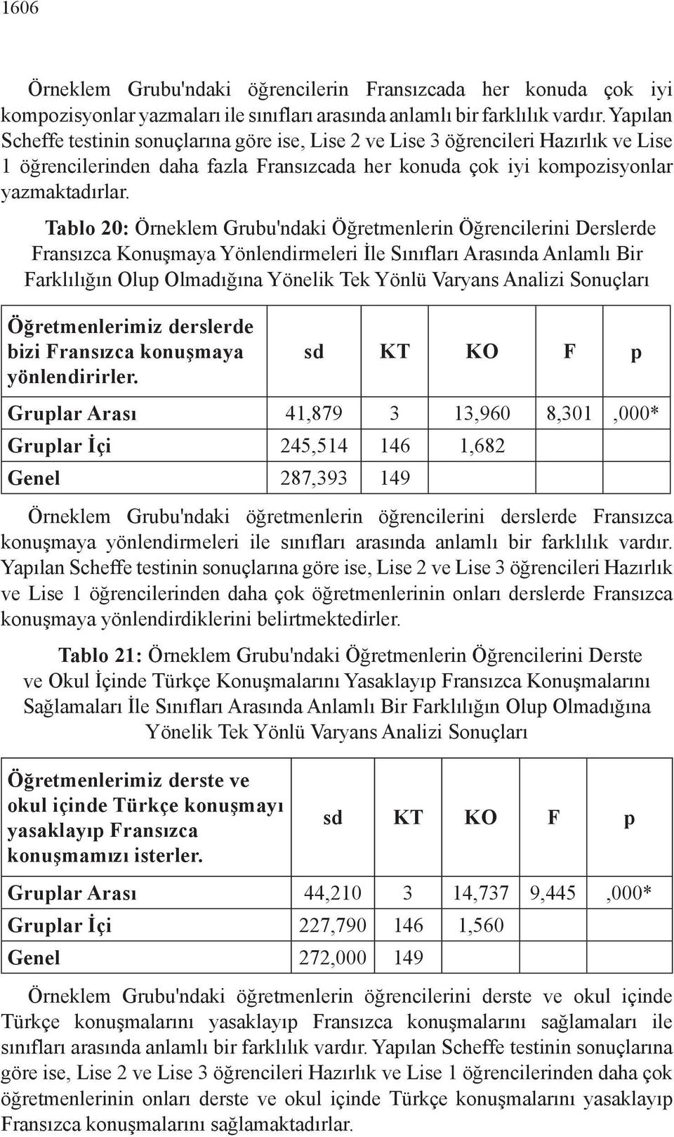 Tablo 20: Örneklem Grubu'ndaki Öğretmenlerin Öğrencilerini Derslerde Fransızca Konuşmaya Yönlendirmeleri İle Sınıfları Arasında Anlamlı Bir Farklılığın Olup Olmadığına Yönelik Tek Yönlü Varyans