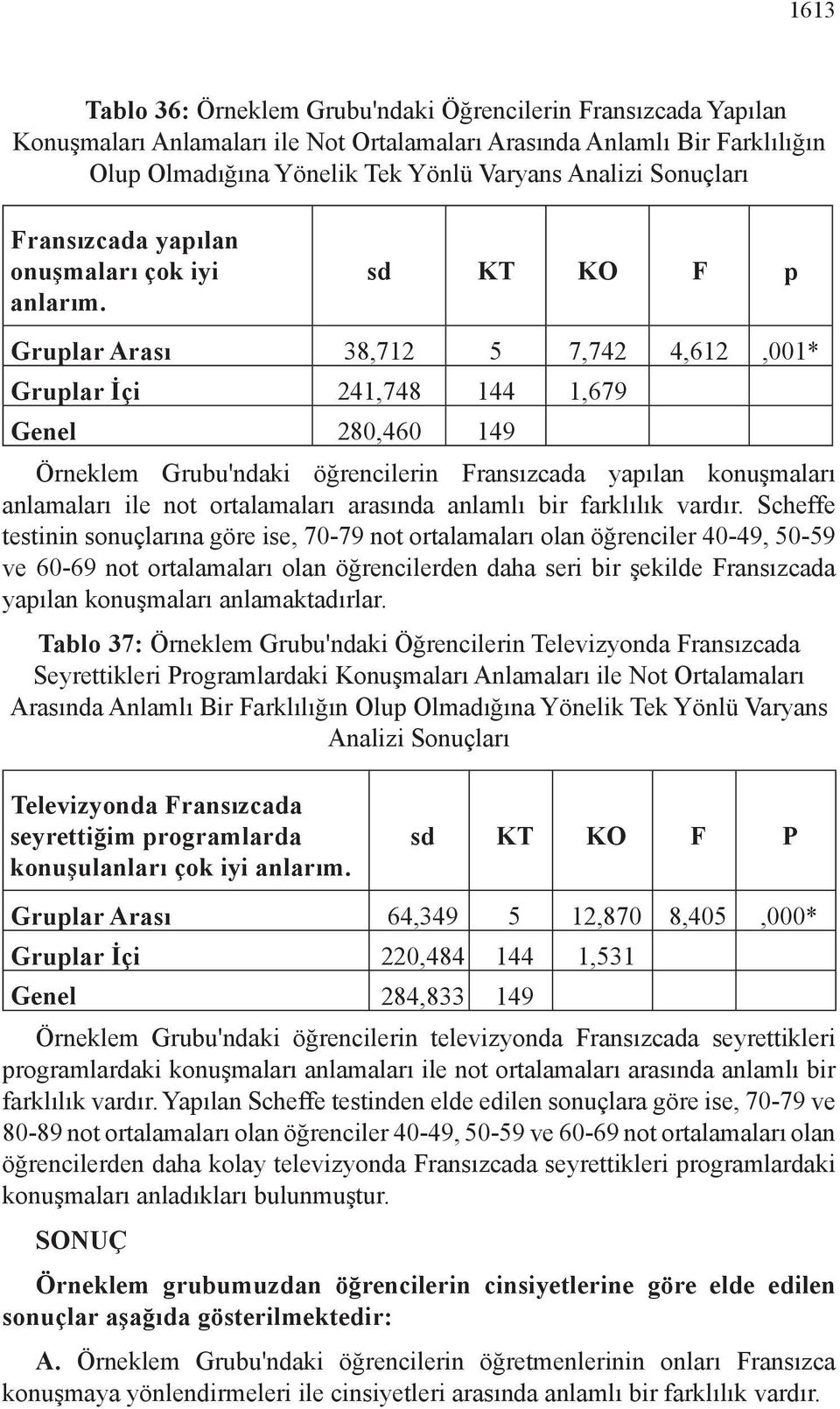 Gruplar Arası 38,712 5 7,742 4,612,001* Gruplar İçi 241,748 144 1,679 Genel 280,460 149 Örneklem Grubu'ndaki öğrencilerin Fransızcada yapılan konuşmaları anlamaları ile not ortalamaları arasında