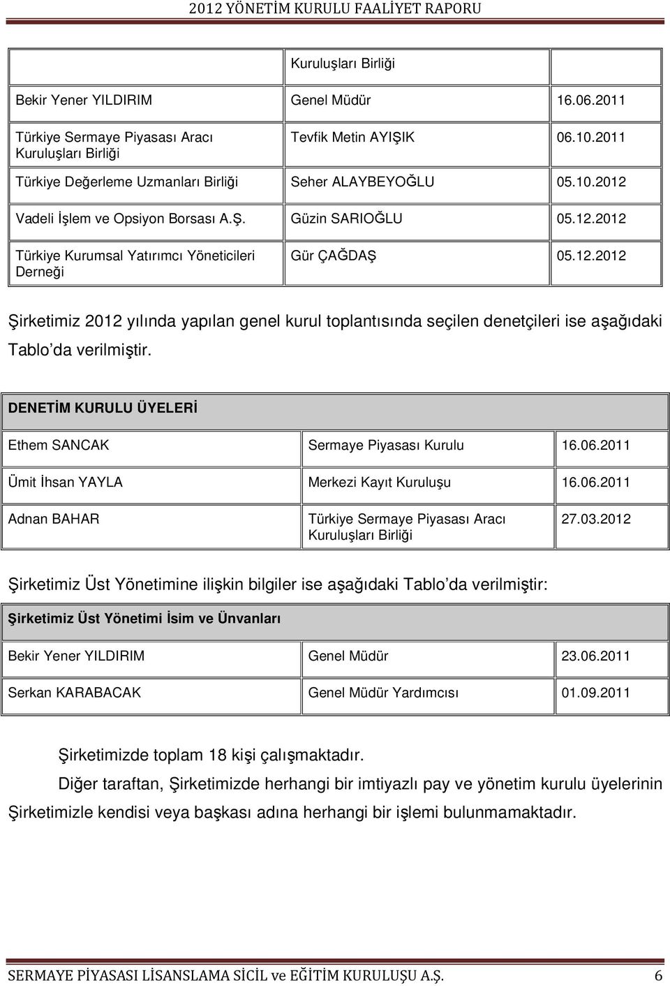 DENETİM KURULU ÜYELERİ Ethem SANCAK Sermaye Piyasası Kurulu 16.06.2011 Ümit İhsan YAYLA Merkezi Kayıt Kuruluşu 16.06.2011 Adnan BAHAR Türkiye Sermaye Piyasası Aracı Kuruluşları Birliği 27.03.