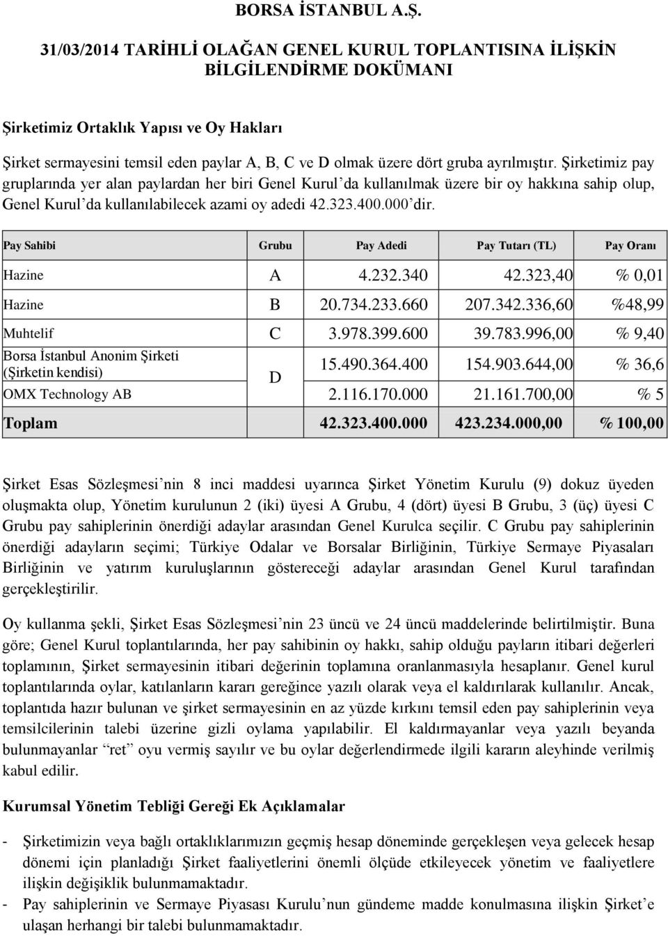 ayrılmıştır. Şirketimiz pay gruplarında yer alan paylardan her biri Genel Kurul da kullanılmak üzere bir oy hakkına sahip olup, Genel Kurul da kullanılabilecek azami oy adedi 42.323.400.000 dir.