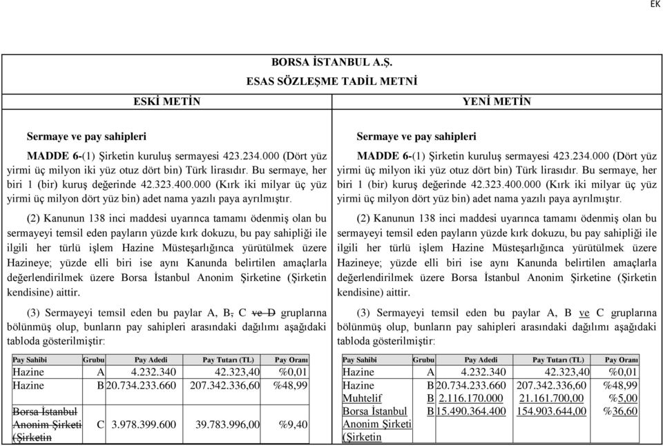 000 (Kırk iki milyar üç yüz yirmi üç milyon dört yüz bin) adet nama yazılı paya ayrılmıştır.