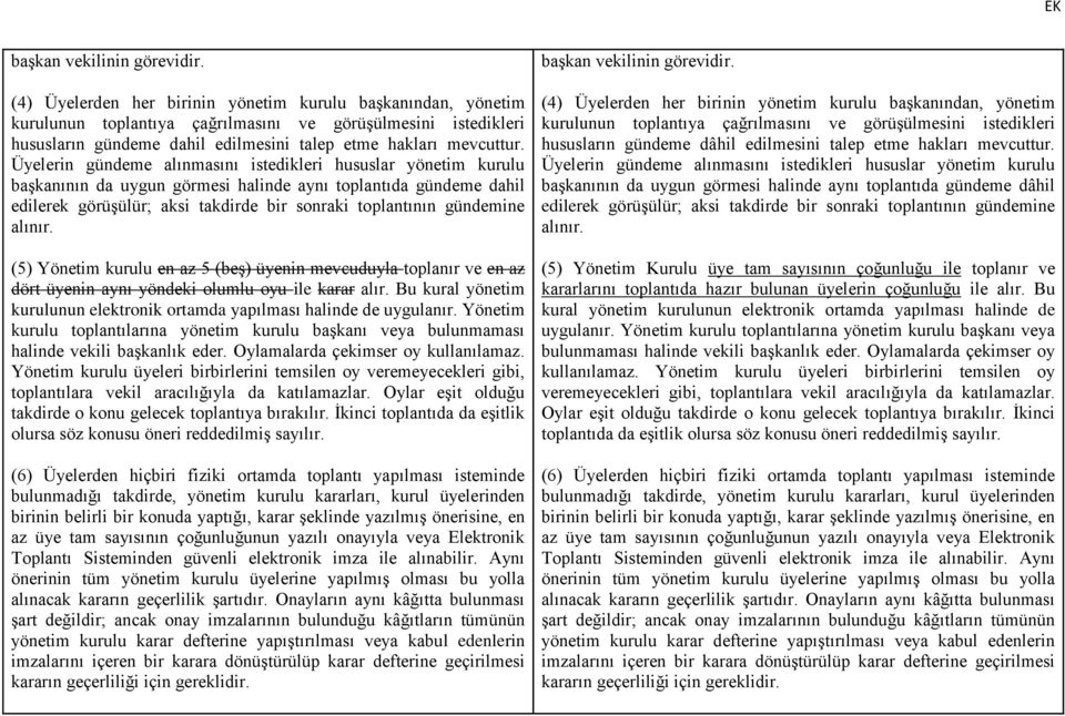 Üyelerin gündeme alınmasını istedikleri hususlar yönetim kurulu başkanının da uygun görmesi halinde aynı toplantıda gündeme dahil edilerek görüşülür; aksi takdirde bir sonraki toplantının gündemine