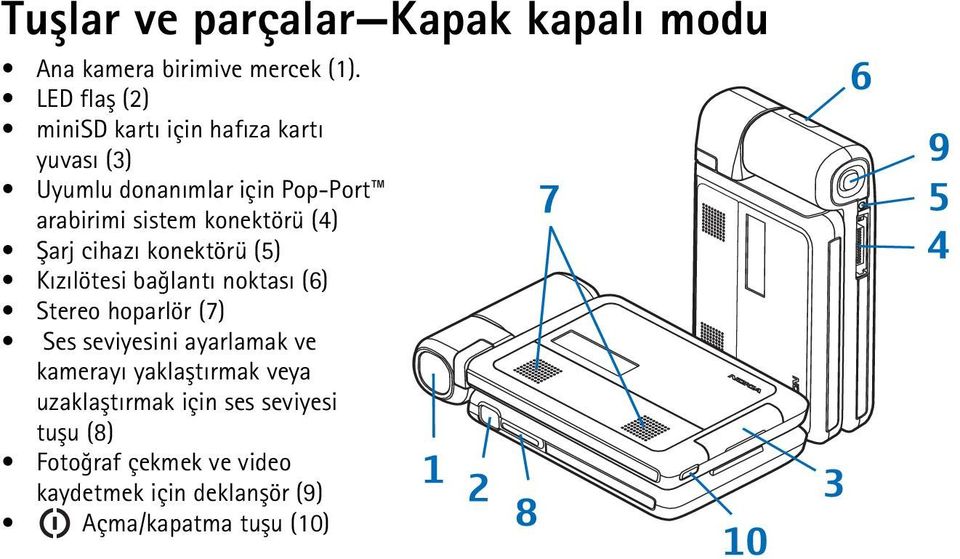 konektörü (4) Þarj cihazý konektörü (5) Kýzýlötesi baðlantý noktasý (6) Stereo hoparlör (7) Ses seviyesini