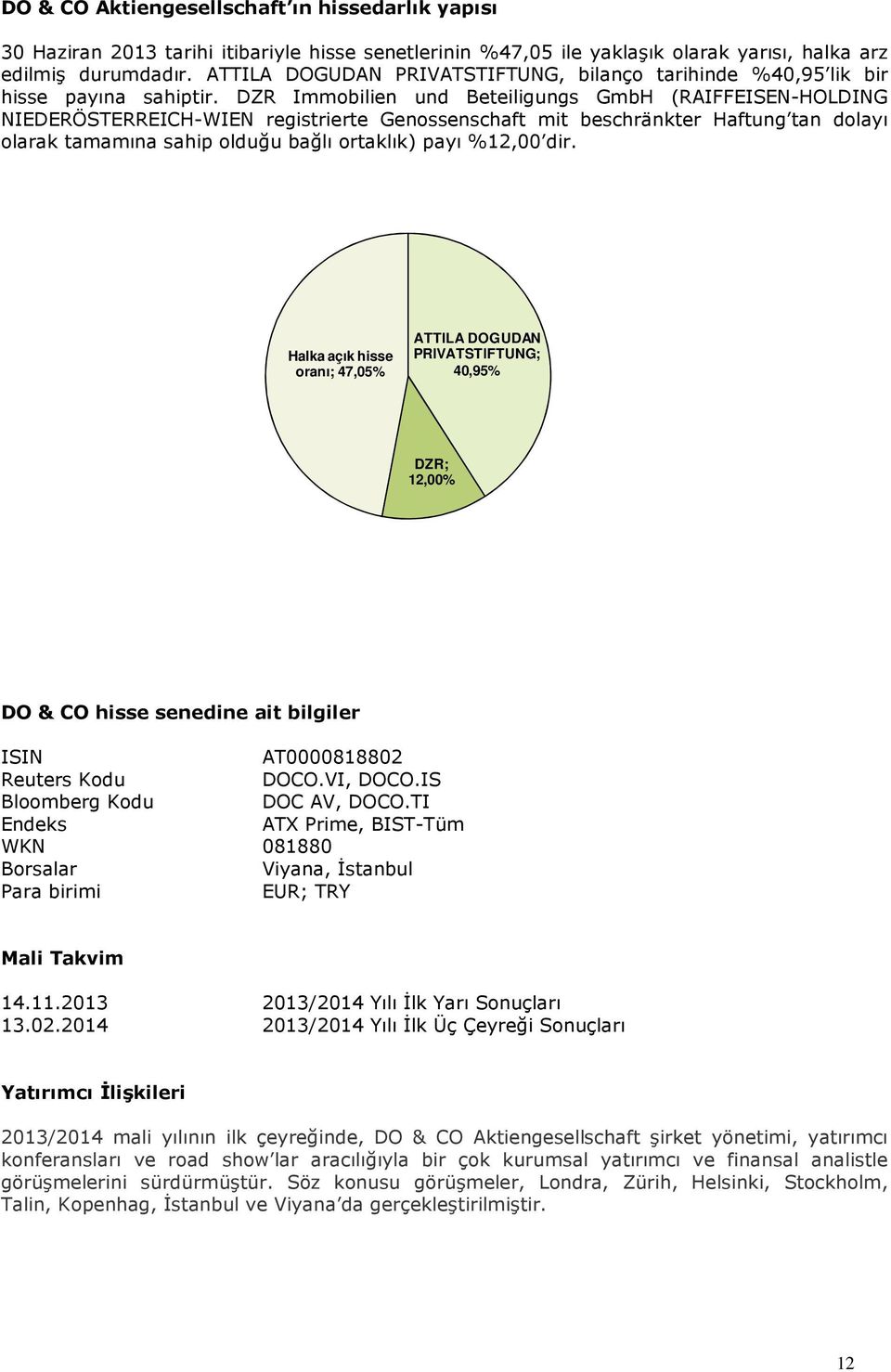 DZR Immobilien und Beteiligungs GmbH (RAIFFEISEN-HOLDING NIEDERÖSTERREICH-WIEN registrierte Genossenschaft mit beschränkter Haftung tan dolayı olarak tamamına sahip olduğu bağlı ortaklık) payı %12,00