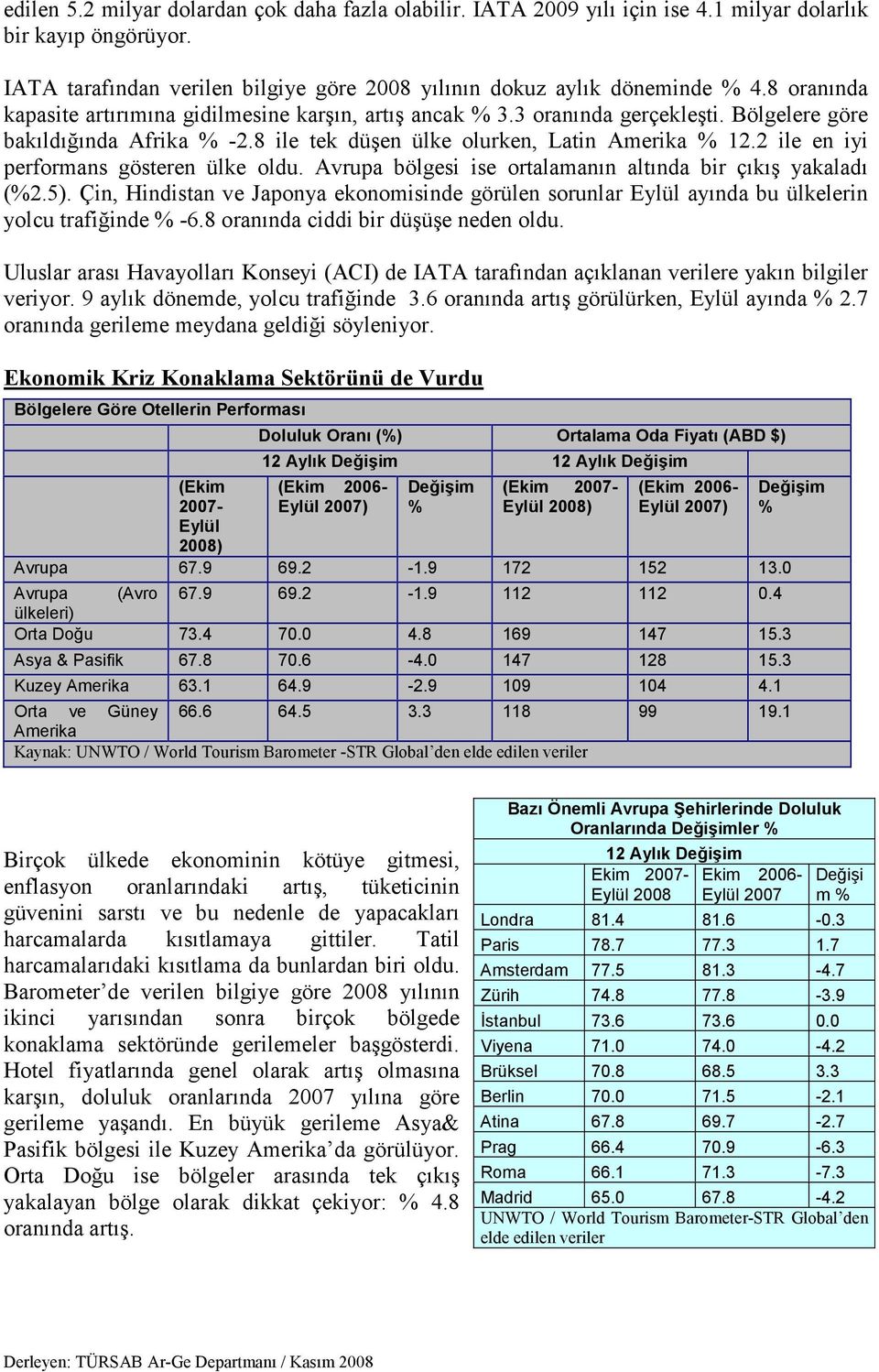 2 ile en iyi performans gösteren ülke oldu. Avrupa bölgesi ise ortalamanın altında bir çıkış yakaladı (%2.5).