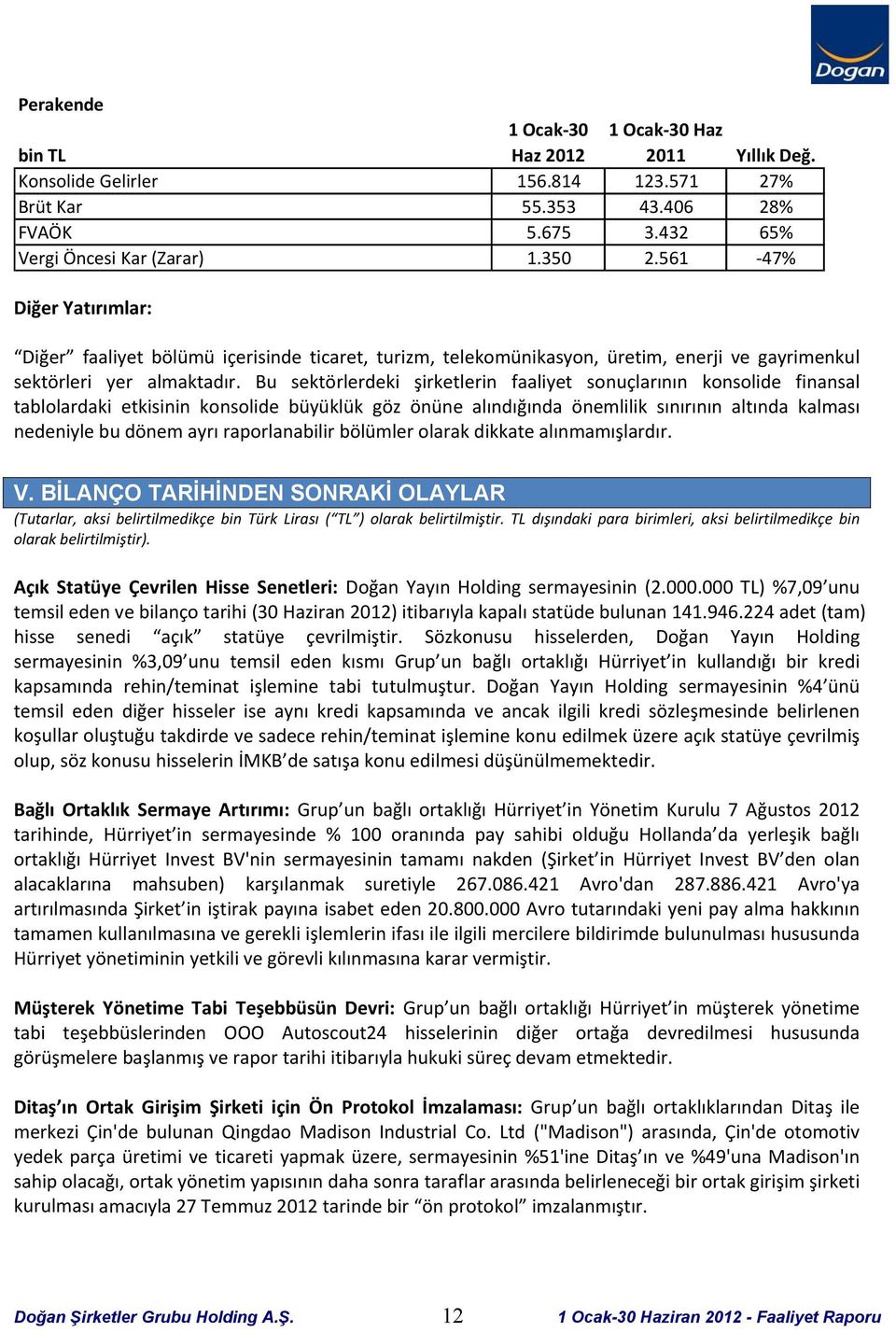 Bu sektörlerdeki şirketlerin faaliyet sonuçlarının konsolide finansal tablolardaki etkisinin konsolide büyüklük göz önüne alındığında önemlilik sınırının altında kalması nedeniyle bu dönem ayrı