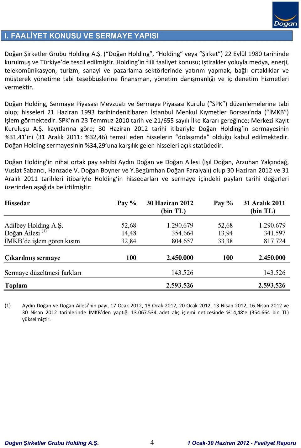 teşebbüslerine finansman, yönetim danışmanlığı ve iç denetim hizmetleri vermektir.