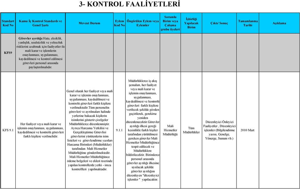 1 Her faaliyet veya mali karar ve işlemin onaylanması, uygulanması, kaydedilmesi ve kontrolü görevleri farklı kişilere verilmelidir.